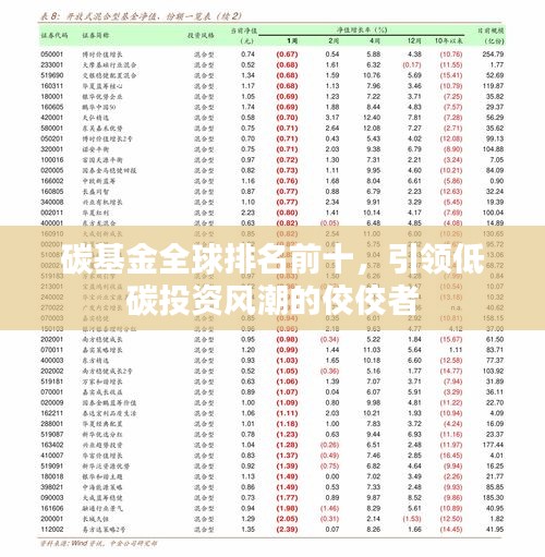 碳基金全球排名前十，引领低碳投资风潮的佼佼者