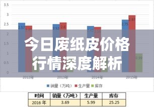今日废纸皮价格行情深度解析