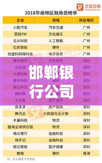 邯郸银行公司排名及在金融领域的影响力解析