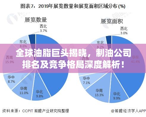 全球油脂巨头揭晓，制油公司排名及竞争格局深度解析！