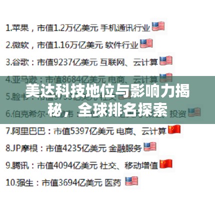 美达科技地位与影响力揭秘，全球排名探索