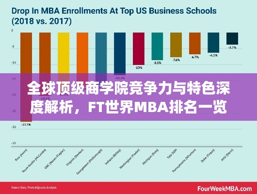 全球顶级商学院竞争力与特色深度解析，FT世界MBA排名一览
