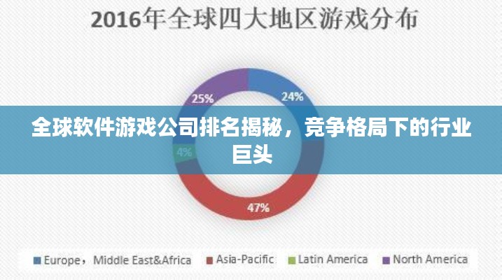 全球软件游戏公司排名揭秘，竞争格局下的行业巨头