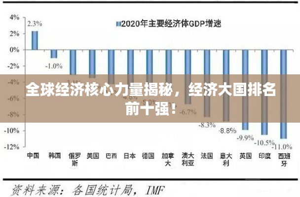 全球经济核心力量揭秘，经济大国排名前十强！