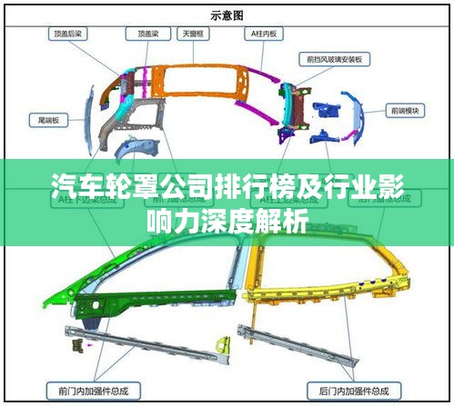 汽车轮罩公司排行榜及行业影响力深度解析