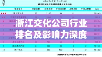 浙江交化公司行业排名及影响力深度解析