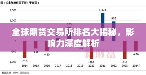 全球期货交易所排名大揭秘，影响力深度解析