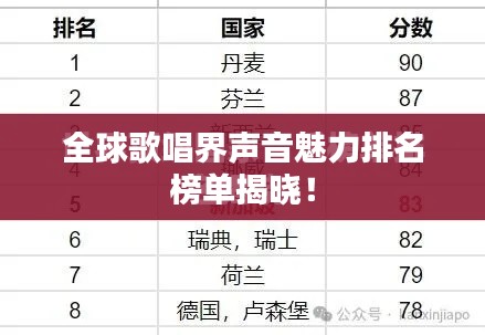 全球歌唱界声音魅力排名榜单揭晓！