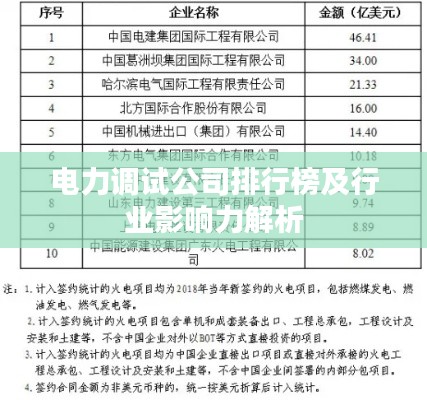 电力调试公司排行榜及行业影响力解析