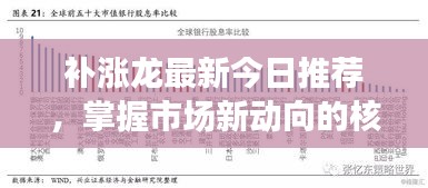补涨龙最新今日推荐，掌握市场新动向的核心投资策略
