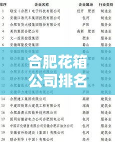 合肥花箱公司排名揭晓，优质企业榜单不容错过！