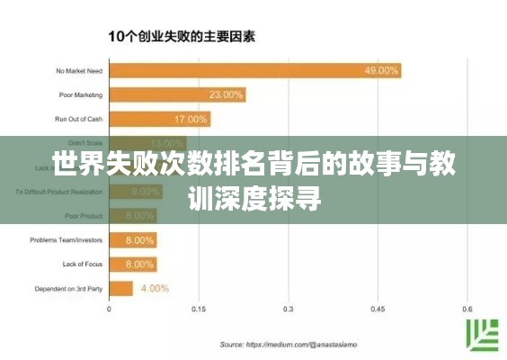 世界失败次数排名背后的故事与教训深度探寻