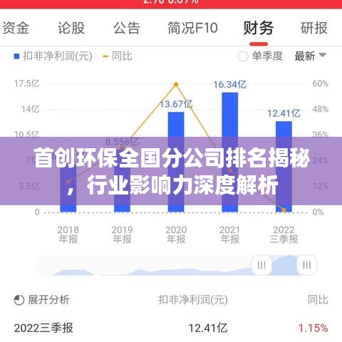 首创环保全国分公司排名揭秘，行业影响力深度解析