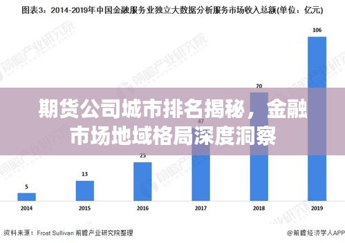 期货公司城市排名揭秘，金融市场地域格局深度洞察