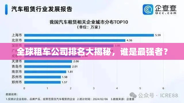全球租车公司排名大揭秘，谁是最强者？