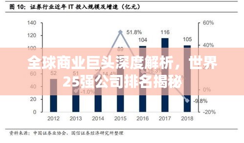全球商业巨头深度解析，世界25强公司排名揭秘