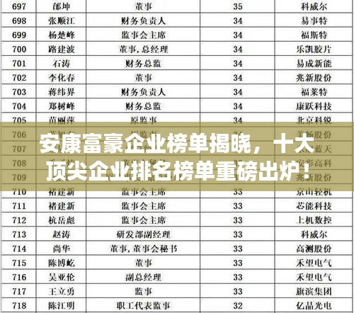 安康富豪企业榜单揭晓，十大顶尖企业排名榜单重磅出炉！