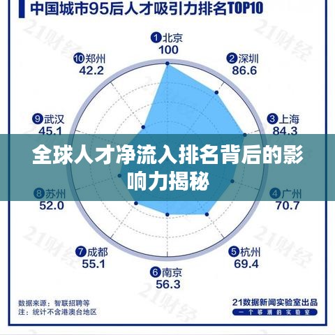全球人才净流入排名背后的影响力揭秘