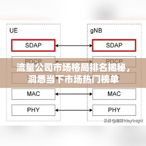 流量公司市场格局排名揭秘，洞悉当下市场热门榜单