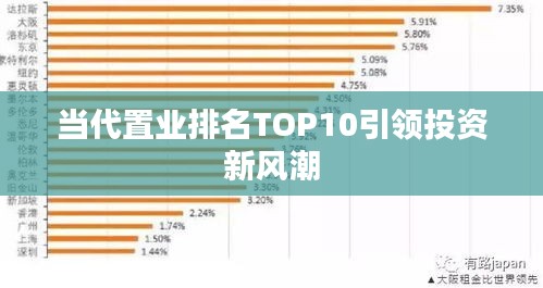 当代置业排名TOP10引领投资新风潮