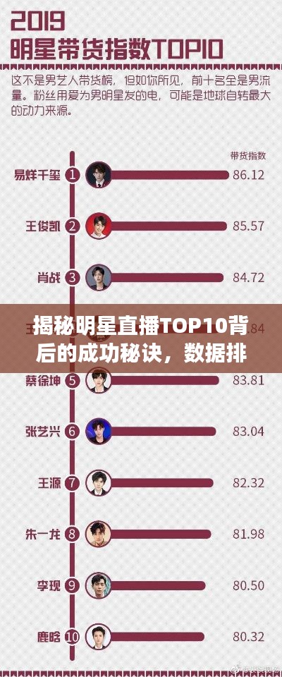 揭秘明星直播TOP10背后的成功秘诀，数据排名与热门直播秘密大解析