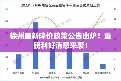 徐州最新降价政策公告出炉！重磅利好消息来袭！