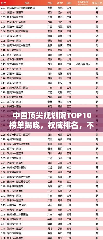 中国顶尖规划院TOP10榜单揭晓，权威排名，不容错过！