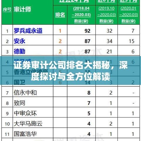 证券审计公司排名大揭秘，深度探讨与全方位解读
