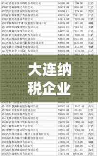 大连纳税企业前十强榜单揭晓，龙头企业风采展现