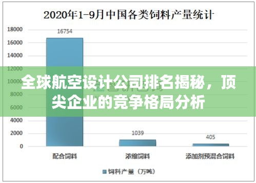 全球航空设计公司排名揭秘，顶尖企业的竞争格局分析