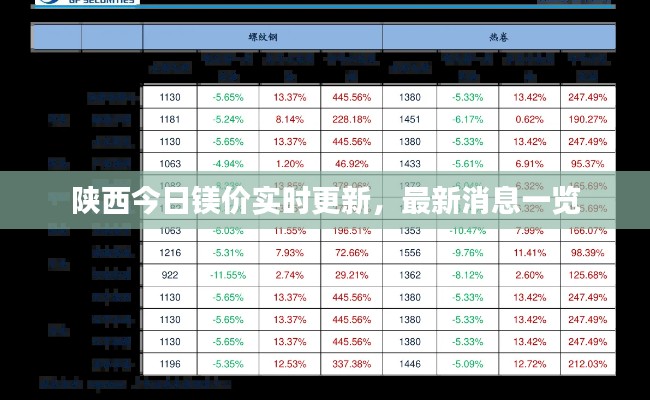 陕西今日镁价实时更新，最新消息一览