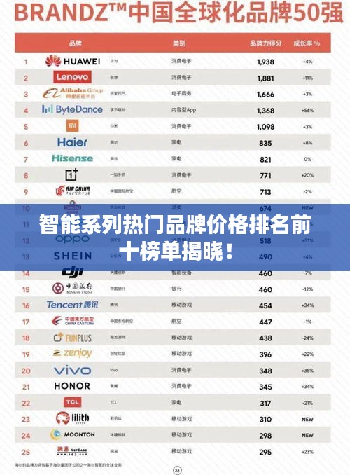 智能系列热门品牌价格排名前十榜单揭晓！