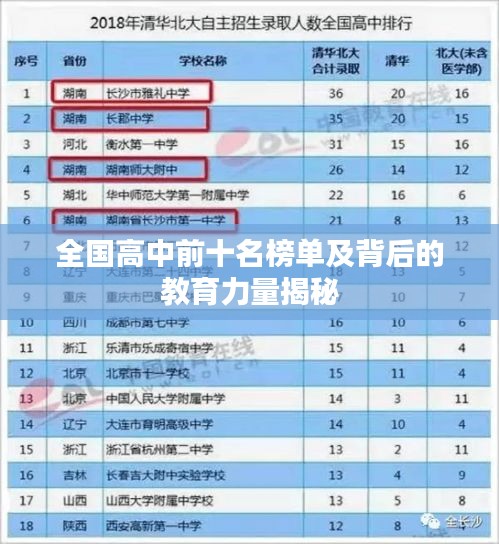 全国高中前十名榜单及背后的教育力量揭秘