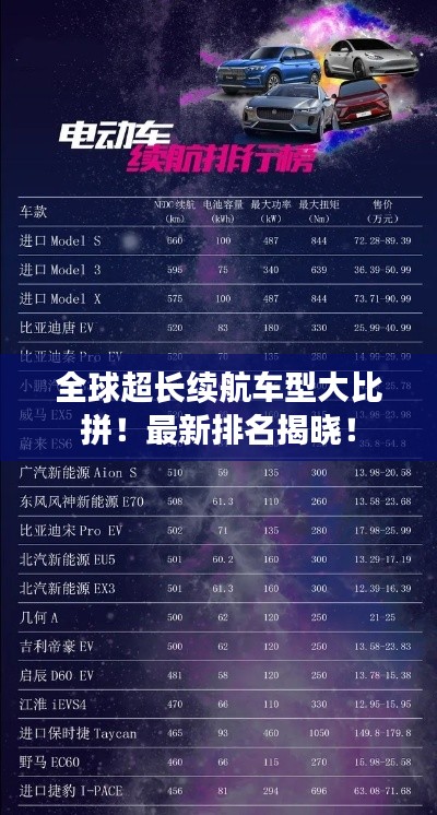全球超长续航车型大比拼！最新排名揭晓！