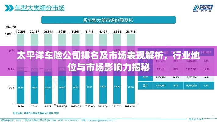 太平洋车险公司排名及市场表现解析，行业地位与市场影响力揭秘