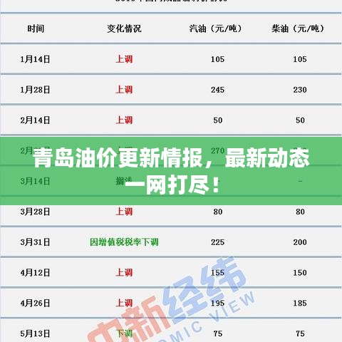 青岛油价更新情报，最新动态一网打尽！