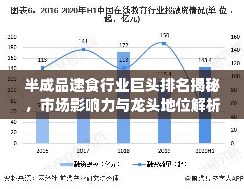 半成品速食行业巨头排名揭秘，市场影响力与龙头地位解析