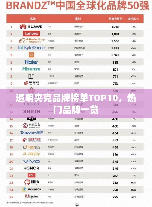 透明夹克品牌榜单TOP10，热门品牌一览