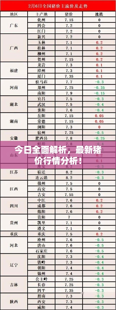 今日全面解析，最新猪价行情分析！
