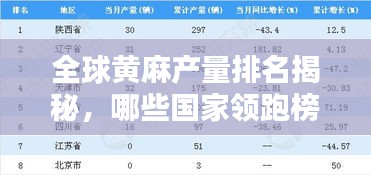全球黄麻产量排名揭秘，哪些国家领跑榜单？