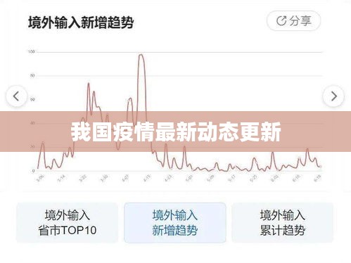 我国疫情最新动态更新