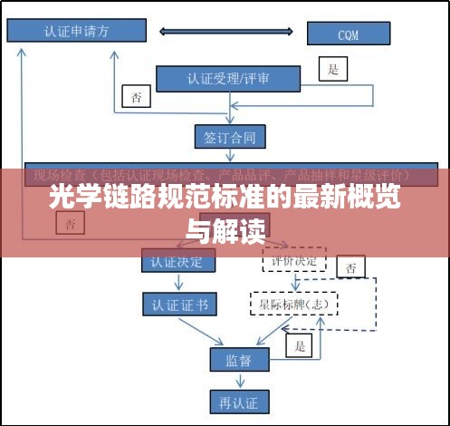 光学链路规范标准的最新概览与解读