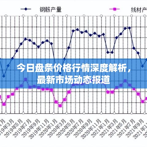 今日盘条价格行情深度解析，最新市场动态报道