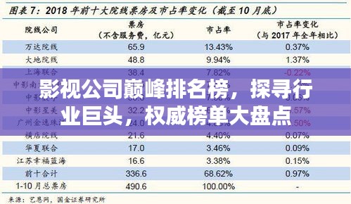 影视公司巅峰排名榜，探寻行业巨头，权威榜单大盘点