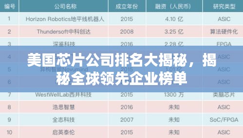 美国芯片公司排名大揭秘，揭秘全球领先企业榜单