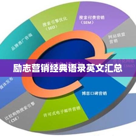 励志营销经典语录英文汇总