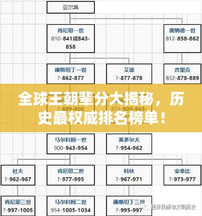 全球王朝辈分大揭秘，历史最权威排名榜单！