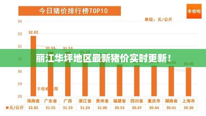 丽江华坪地区最新猪价实时更新！
