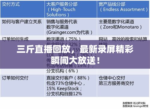 三斤直播回放，最新录屏精彩瞬间大放送！