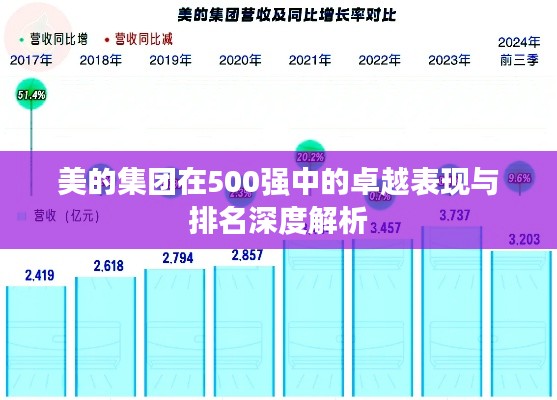 美的集团在500强中的卓越表现与排名深度解析